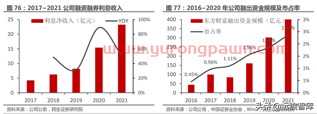 一站式投资理财平台，东方财富：大资管时代背景下，迎来黄金时期