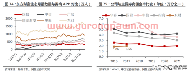 一站式投资理财平台，东方财富：大资管时代背景下，迎来黄金时期