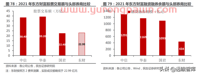 一站式投资理财平台，东方财富：大资管时代背景下，迎来黄金时期