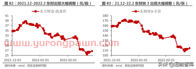 一站式投资理财平台，东方财富：大资管时代背景下，迎来黄金时期