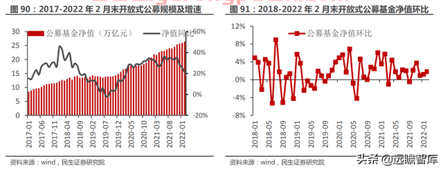 一站式投资理财平台，东方财富：大资管时代背景下，迎来黄金时期