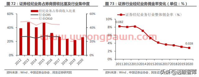 一站式投资理财平台，东方财富：大资管时代背景下，迎来黄金时期