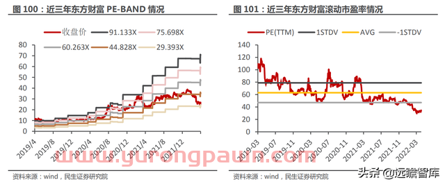 一站式投资理财平台，东方财富：大资管时代背景下，迎来黄金时期