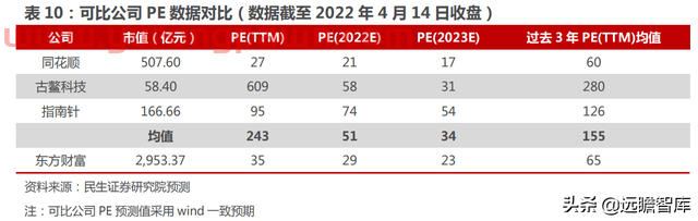 一站式投资理财平台，东方财富：大资管时代背景下，迎来黄金时期