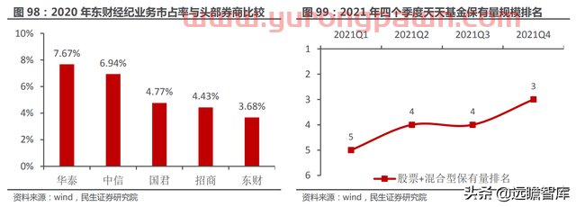 一站式投资理财平台，东方财富：大资管时代背景下，迎来黄金时期