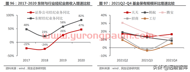 一站式投资理财平台，东方财富：大资管时代背景下，迎来黄金时期