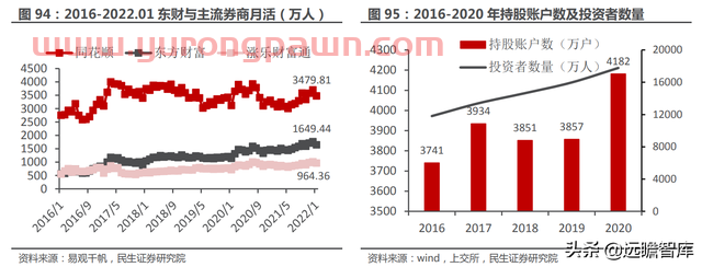 一站式投资理财平台，东方财富：大资管时代背景下，迎来黄金时期