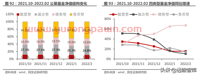 一站式投资理财平台，东方财富：大资管时代背景下，迎来黄金时期