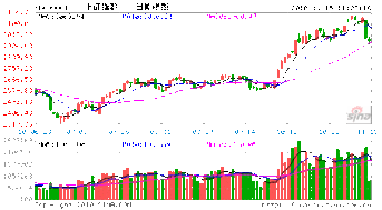 中兰环保股吧