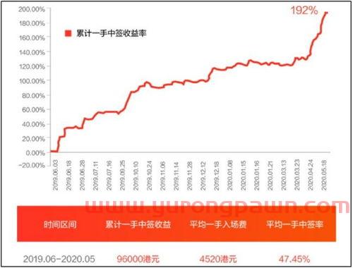 万联证券手机版下载