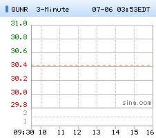 伦敦期货实时行情*新浪