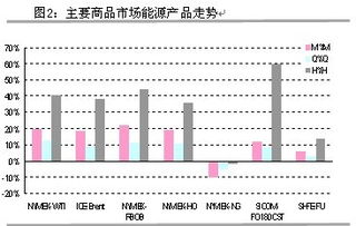 机构持仓