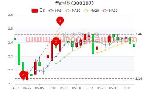 三峡能源股票股吧