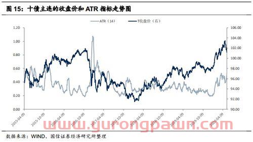 东吴动力基金