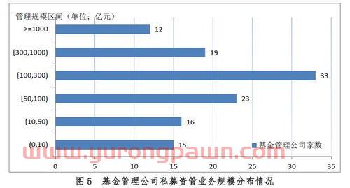 美国股市行情