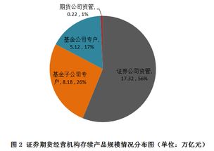 国内前十大私募基金公司排名