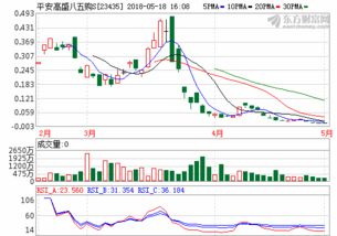 600816安信信托股吧