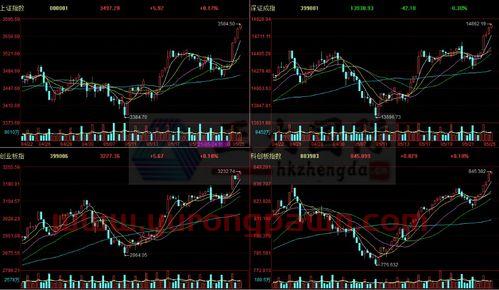 中国电信上市了吗
