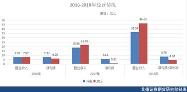 五道口金融学院