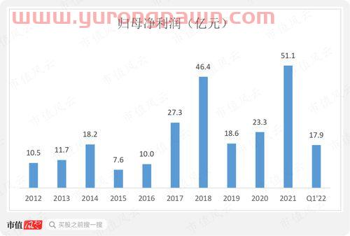 有色金属龙头股有哪些