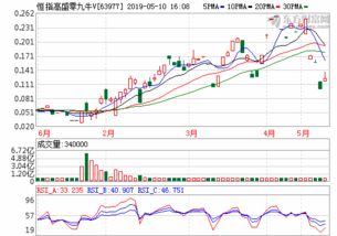 怎样从零基础学理财