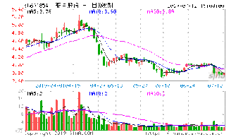 顺丰控股股票