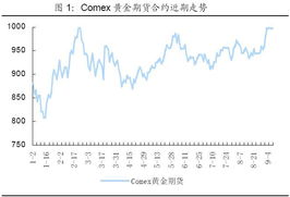 联影医疗股票代码