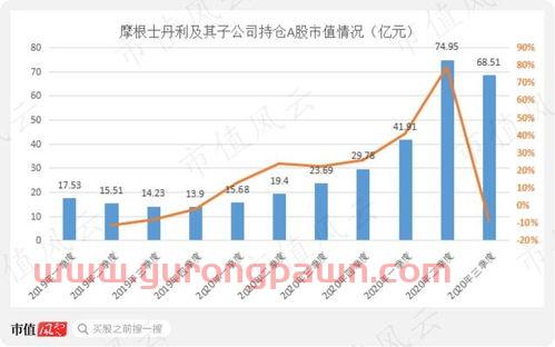 纽约黄金