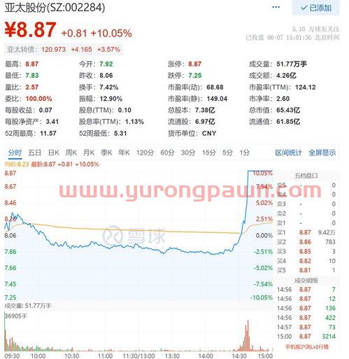 中银国际证券标准版