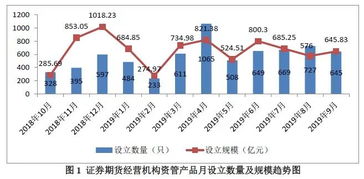 国际粮食价格走势图