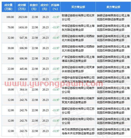 苏州高新股票股吧