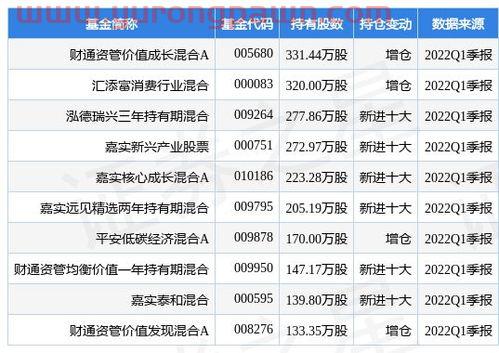 基金一季度持仓什么时候公布