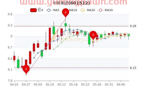 110026基金今天的净值