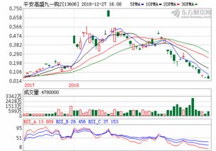 天际股份(002759)股吧