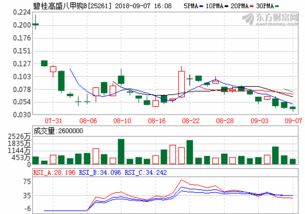 分级基金合并