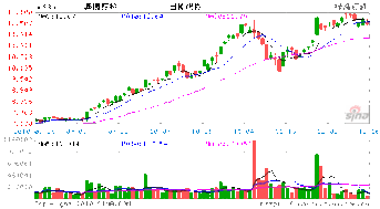 道琼斯30股指期货实时行情