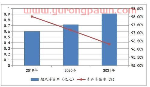 外围市场