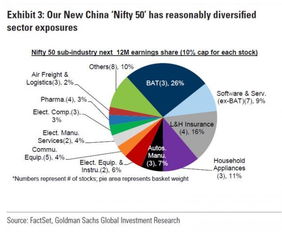 基金从业资格证2022年报名时间