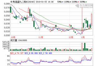 煤炭基金还会涨吗