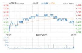 长安汽车股票*消息