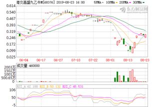 gic 新加坡