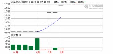 中海优质成长基金