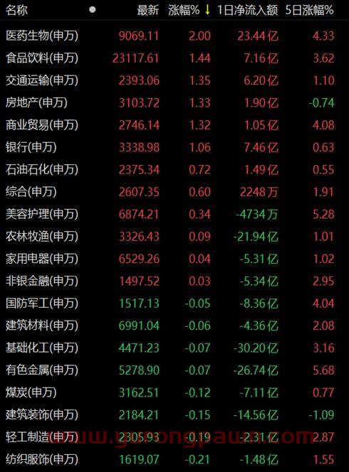 国家自然科学基金项目编号查询