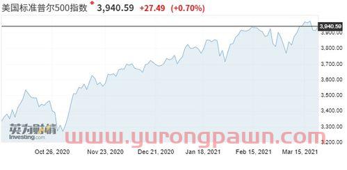 涨幅最大的股票排名