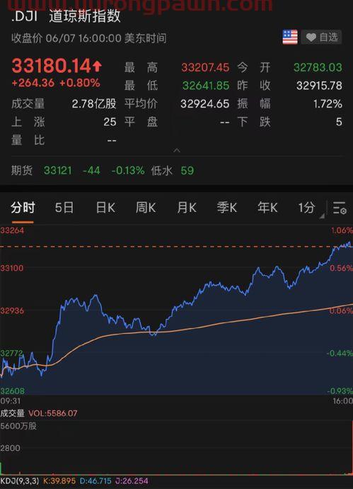 美国原油实时走势图