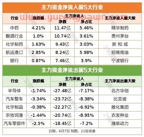 深圳95号汽油价格