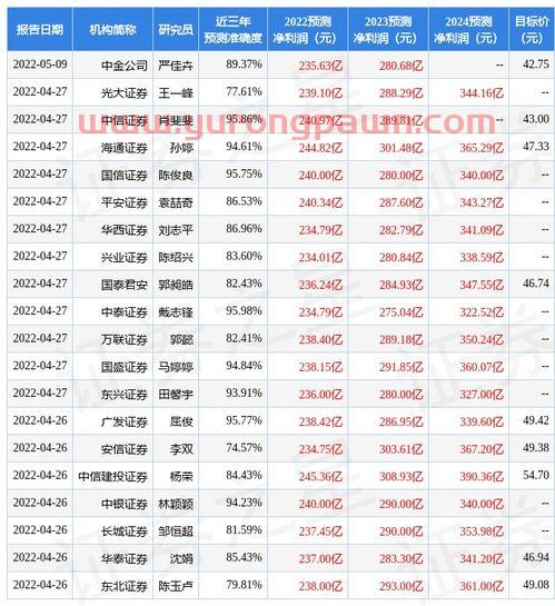 迪士尼股价暴跌