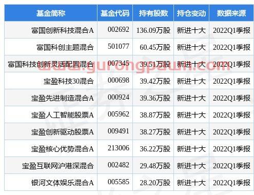 数知科技股票股吧