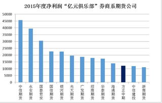 泛微网络股票股吧