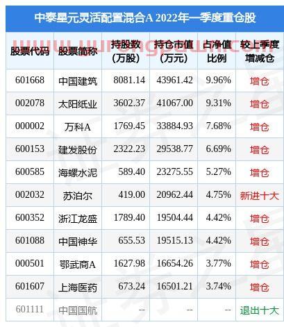 深交所最新公告